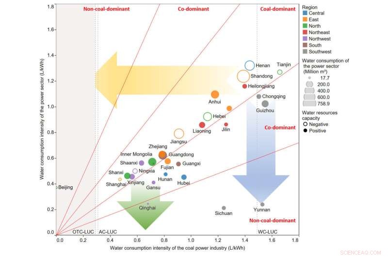 Comprehensive Evaluation of Water Consumption and Conservation in China s Coal Power Industry
