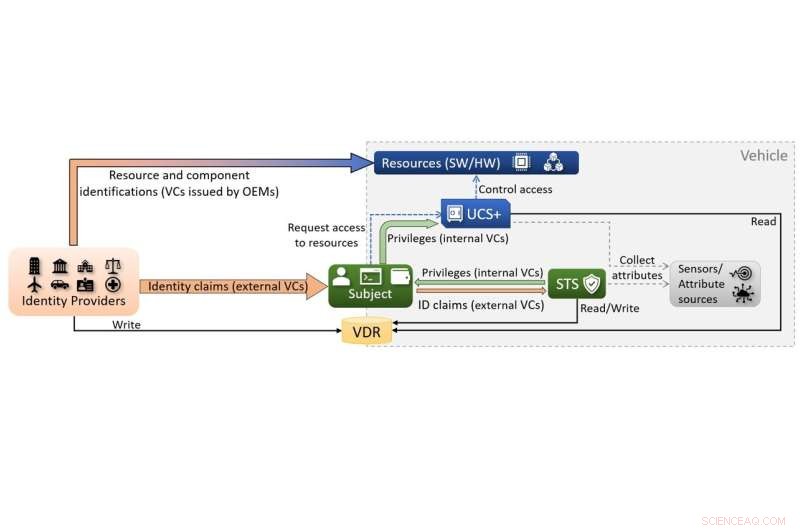 Advanced IAM System Developed to Enhance Smart Car Cybersecurity