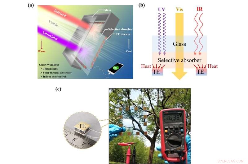 Breakthrough Transparent Windows: Generate Electricity with Solar-Thermal-Electric Technology