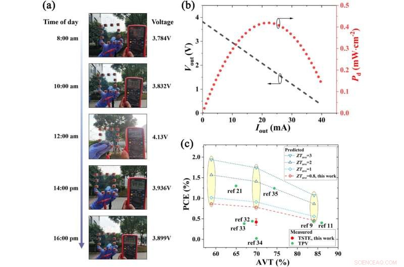Breakthrough Transparent Windows: Generate Electricity with Solar-Thermal-Electric Technology
