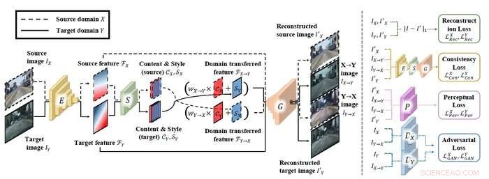 DGIST Professor s AI Module Doubles Visual Recognition Performance