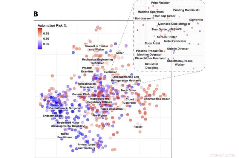 AI-Powered Career Strategies: Navigate Job Changes and Beat Automation