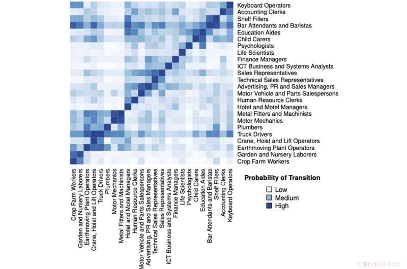 AI-Powered Career Strategies: Navigate Job Changes and Beat Automation