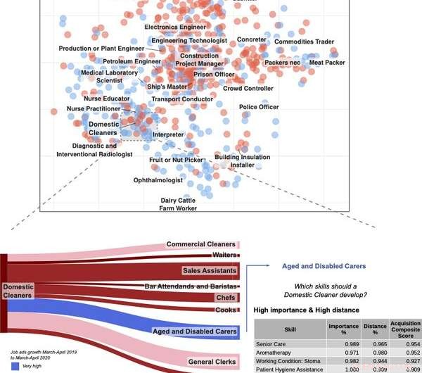 AI-Powered Career Strategies: Navigate Job Changes and Beat Automation