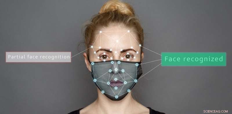 Why Face Coverings Impair Emotion Recognition for Humans and AI