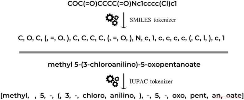 AI Model Generates Accurate IUPAC Names for Organic Molecules