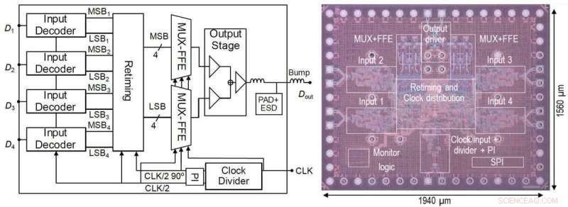 Advanced Transmitter IC Design Achieves 80GHz Analog Bandwidth for High-Speed Optical Networks