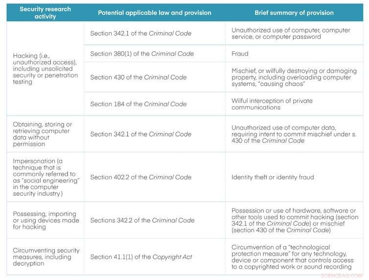 Canada Lags Behind G20 in Cybersecurity Vulnerability Disclosure, Study Finds