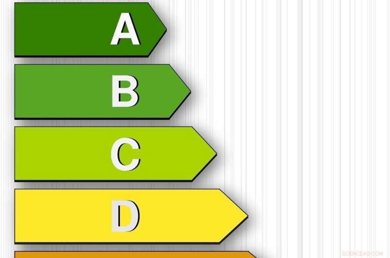 Loughborough and Cundall s AI Delivers Building Energy Rate Predictions in Less Than a Second
