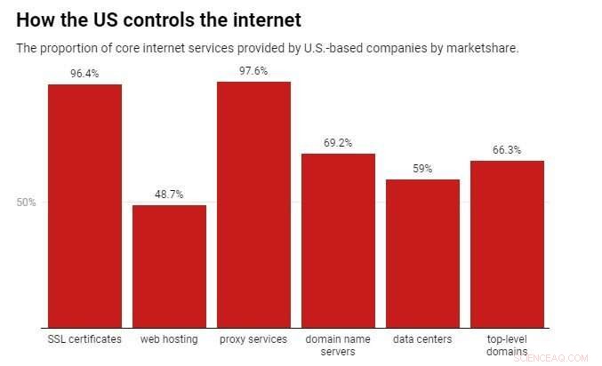 Internet Fragmentation Crisis: The High-Stakes Fight for Digital Control