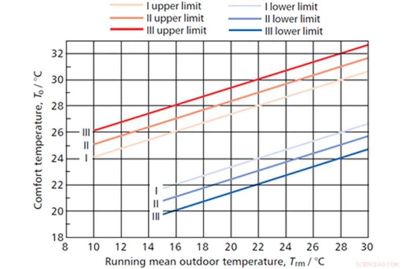 New Study Reveals 4.6 Million English Homes Face Severe Summer Overheating Risks
