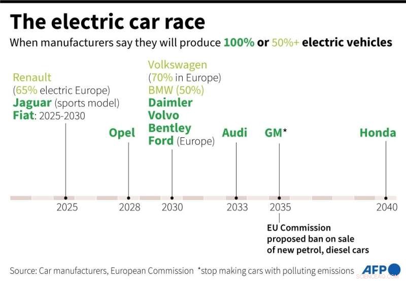 Renault Targets 65% EVs by 2025 as Automakers Scrap Combustion Engines by 2030