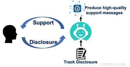 AI Chatbots and Empathy: Can AI Bridge the Gap?