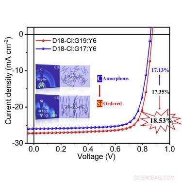 Enhancing Organic Solar Cell Efficiency Through Microstructure Control