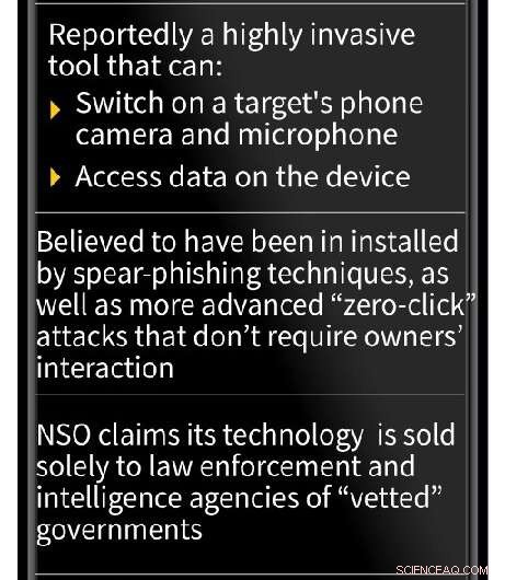 Global Probe into Pegasus Spyware as Macron Upgrades Phone Security