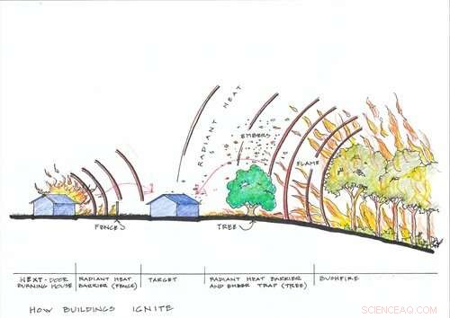 Optus Fire Threat Assessment: Mapping Hazards for Resilient Telecom Infrastructure