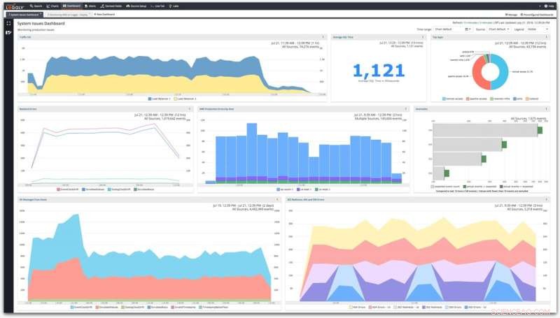 SolarWinds Announces Spinoff of Managed Services Business into New Company N-able