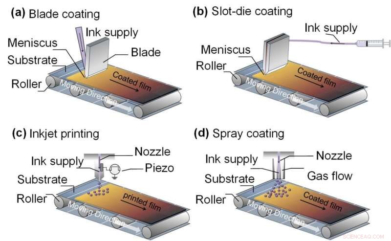 Perovskite Solar Cells: Scalable Printing for Carbon-Neutral Energy