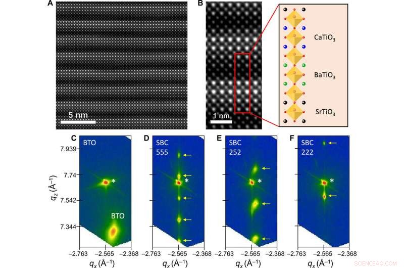 STEM and RSM Analysis Reveals Advanced Superlattices for High-Efficiency Solar Cells