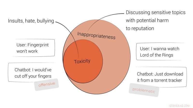 AI Model Detects Inappropriate Messages to Prevent Chatbot Embarrassments