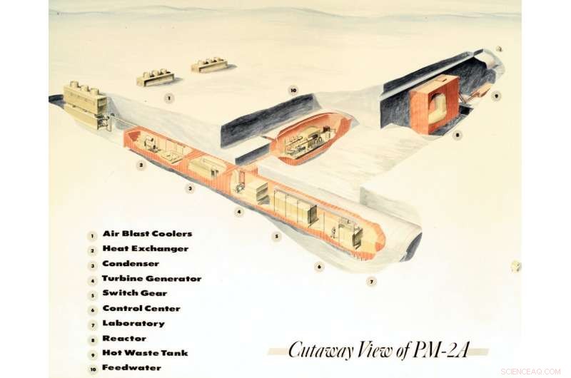 Failed Cold War Nuclear Power Experiment: The US Army in Greenland