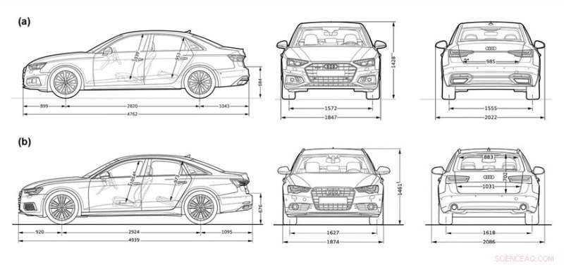 Understanding Car Class Sizes: Audi A4 vs. A6