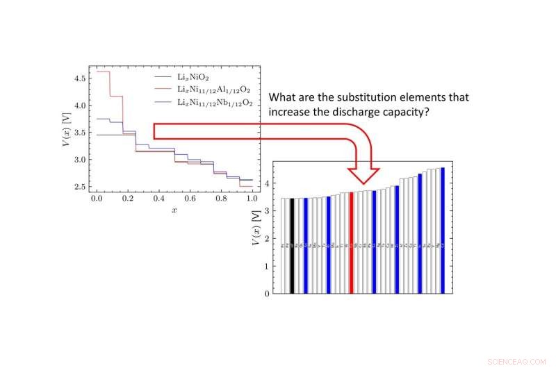 Optimizing Lithium-Ion Batteries: A DFT Study of Cation Substitution