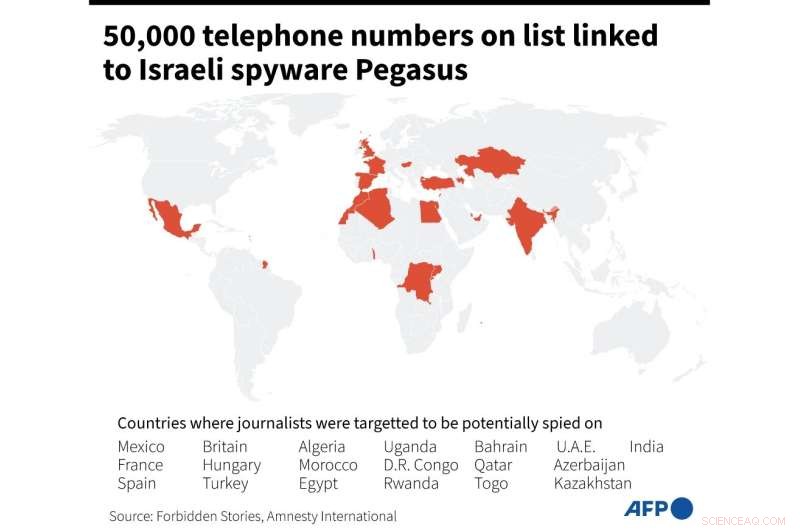 Pegasus Spyware Scandal: Journalists & Activists Targeted - NSO Group