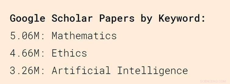 The Critical Role of Ethics in Engineering: Preventing Disasters & Building Trust