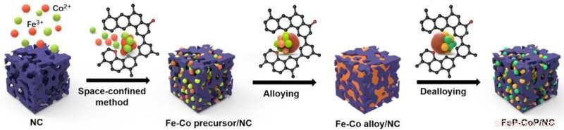 Novel Electrolyser for Efficient Hydrogen Production Developed by Chemists
