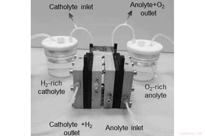 Novel Electrolyser for Efficient Hydrogen Production Developed by Chemists