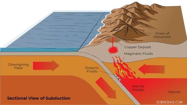 Copper s Role in a Sustainable Future: Sourcing for Clean Energy