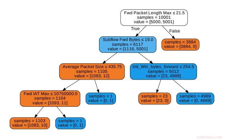 Advanced MICorr-Based Feature Selection for Intrusion Detection Systems