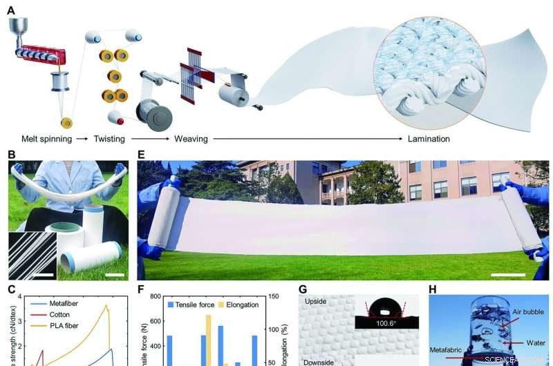 Breakthrough Microfiber Metafabric Achieves Daytime Radiative Cooling