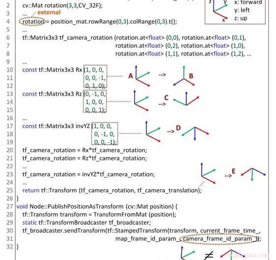 PHYSFRAME: Advanced Type Checking for Robotic Physical Frames of Reference
