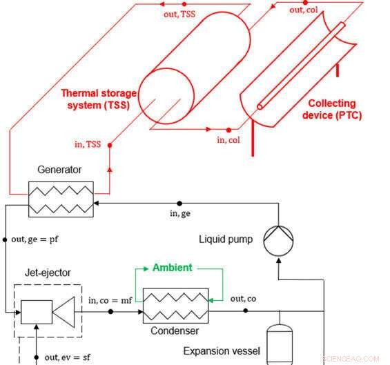 Solar-Powered Air Conditioning: Efficient, Low-Energy Cooling Solutions