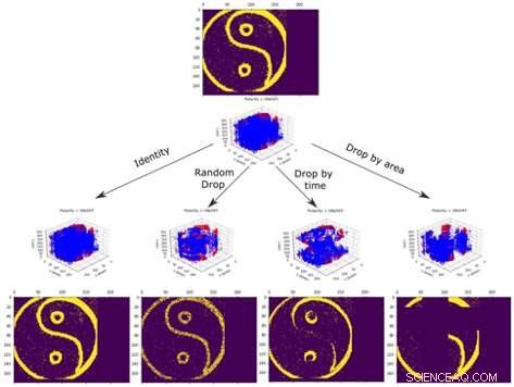 EventDrop: Advanced Augmentation for Asynchronous Event Data in Bio-Inspired Sensors