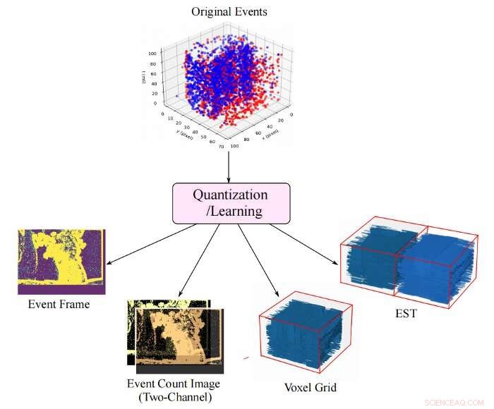 EventDrop: Advanced Augmentation for Asynchronous Event Data in Bio-Inspired Sensors
