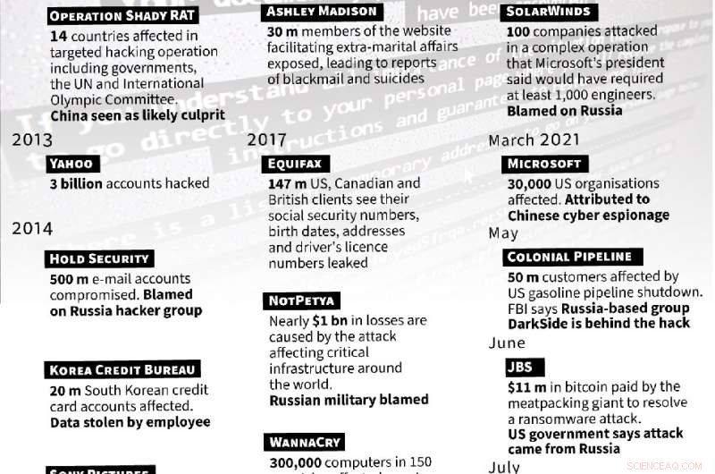 Kaseya Advances System Recovery After Widespread Ransomware Attack