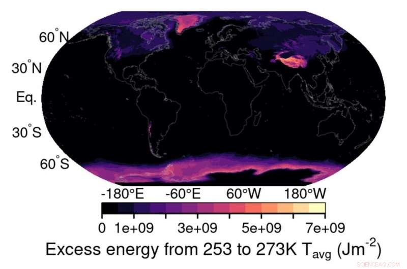 Solar Hydrogen for Antarctica: The Thermally Coupled Advantage