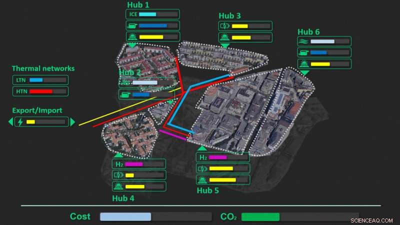 Optimize Sustainable Energy Systems with Sympheny s Advanced Planning Software