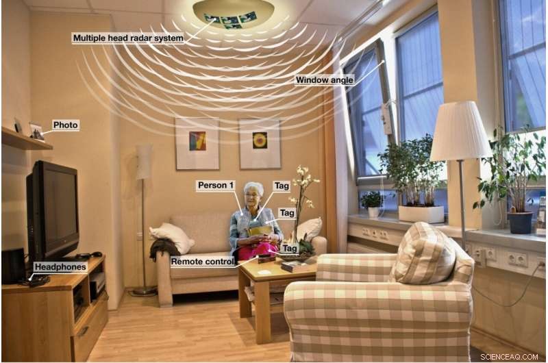 Fraunhofer s OmniConnect: Radar-Powered Networking and Localization for Everyday Indoor Objects