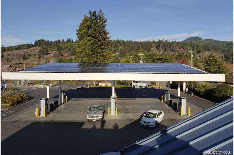 California Deploys Solar Microgrids to Ensure Power Resilience During Outages