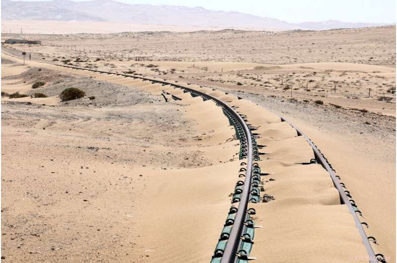 Protecting Railways from Windblown Sand: Risks and Mitigation Strategies
