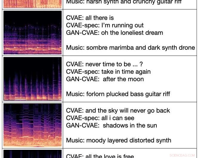 LyricJam: AI-Powered Real-Time Lyric Generation for Live Instrumental Music