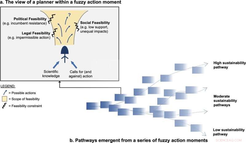 Sustainable City Transformation: Harnessing Time, Common Sense, and Persistence for Lasting Impact