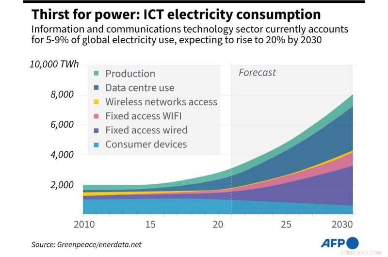 Greenpeace Report: Samsung s Renewable Energy Commitment Insufficient