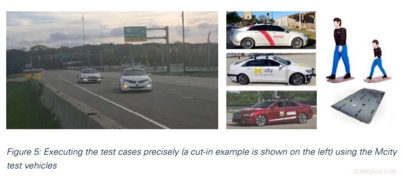 Mcity s ABC Test: First Demonstration of a Standardized Safety Protocol for Highly Automated Vehicles