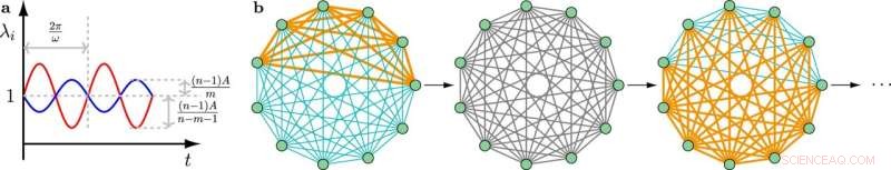Optimizing Temporal Network Synchronization with Resource Constraints
