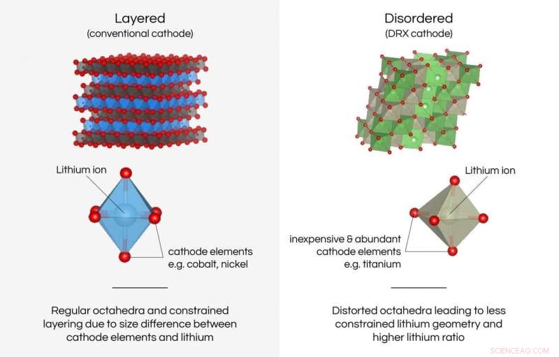 Advancing Lithium-Ion Battery Technology: Berkeley Lab s Ceramic-Based Research Breakthrough